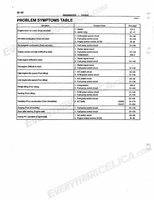 celicashopmanual1 Page 224