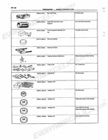 celicashopmanual1 Page 094