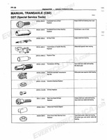 celicashopmanual1 Page 100