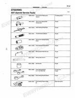 celicashopmanual1 Page 129