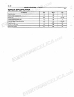 celicashopmanual1 Page 172
