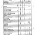 Service Specifications