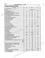 celicashopmanual1 Page 194