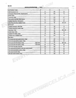 celicashopmanual1 Page 198