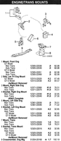 celica-24-engine-trans-mounts